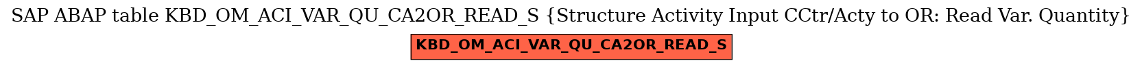 E-R Diagram for table KBD_OM_ACI_VAR_QU_CA2OR_READ_S (Structure Activity Input CCtr/Acty to OR: Read Var. Quantity)