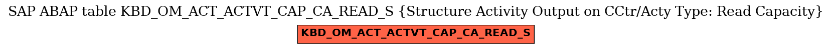 E-R Diagram for table KBD_OM_ACT_ACTVT_CAP_CA_READ_S (Structure Activity Output on CCtr/Acty Type: Read Capacity)