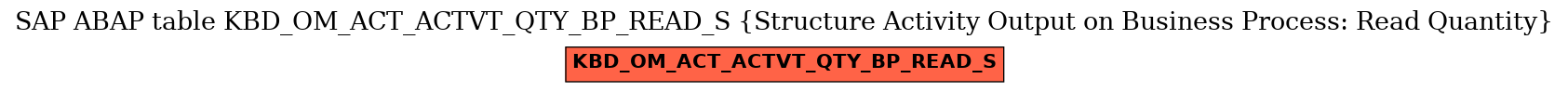 E-R Diagram for table KBD_OM_ACT_ACTVT_QTY_BP_READ_S (Structure Activity Output on Business Process: Read Quantity)