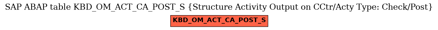 E-R Diagram for table KBD_OM_ACT_CA_POST_S (Structure Activity Output on CCtr/Acty Type: Check/Post)