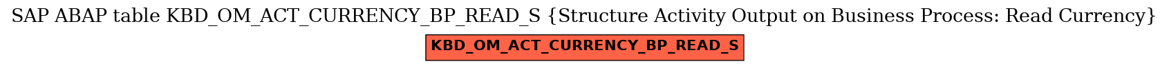 E-R Diagram for table KBD_OM_ACT_CURRENCY_BP_READ_S (Structure Activity Output on Business Process: Read Currency)