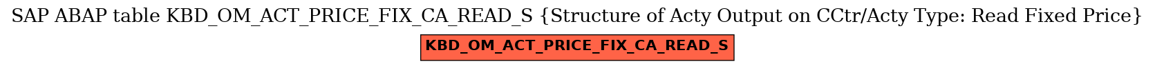 E-R Diagram for table KBD_OM_ACT_PRICE_FIX_CA_READ_S (Structure of Acty Output on CCtr/Acty Type: Read Fixed Price)