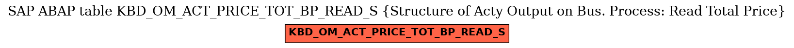 E-R Diagram for table KBD_OM_ACT_PRICE_TOT_BP_READ_S (Structure of Acty Output on Bus. Process: Read Total Price)