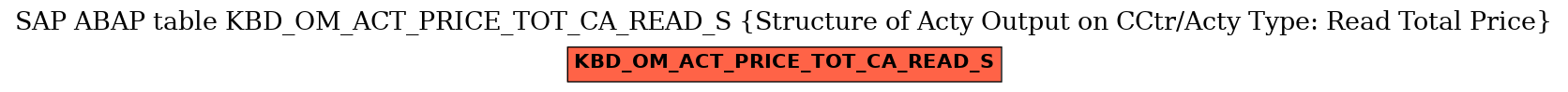 E-R Diagram for table KBD_OM_ACT_PRICE_TOT_CA_READ_S (Structure of Acty Output on CCtr/Acty Type: Read Total Price)