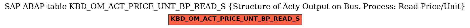 E-R Diagram for table KBD_OM_ACT_PRICE_UNT_BP_READ_S (Structure of Acty Output on Bus. Process: Read Price/Unit)