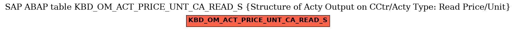 E-R Diagram for table KBD_OM_ACT_PRICE_UNT_CA_READ_S (Structure of Acty Output on CCtr/Acty Type: Read Price/Unit)