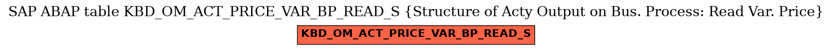 E-R Diagram for table KBD_OM_ACT_PRICE_VAR_BP_READ_S (Structure of Acty Output on Bus. Process: Read Var. Price)