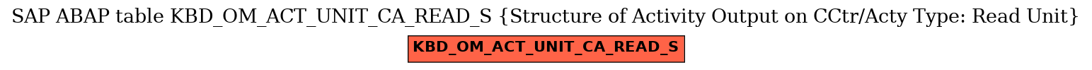 E-R Diagram for table KBD_OM_ACT_UNIT_CA_READ_S (Structure of Activity Output on CCtr/Acty Type: Read Unit)