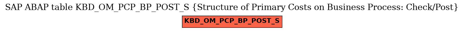 E-R Diagram for table KBD_OM_PCP_BP_POST_S (Structure of Primary Costs on Business Process: Check/Post)