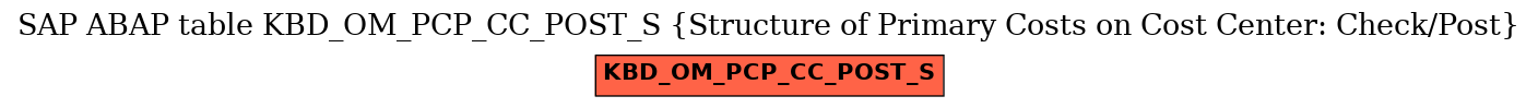 E-R Diagram for table KBD_OM_PCP_CC_POST_S (Structure of Primary Costs on Cost Center: Check/Post)