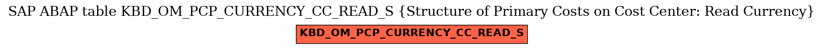 E-R Diagram for table KBD_OM_PCP_CURRENCY_CC_READ_S (Structure of Primary Costs on Cost Center: Read Currency)