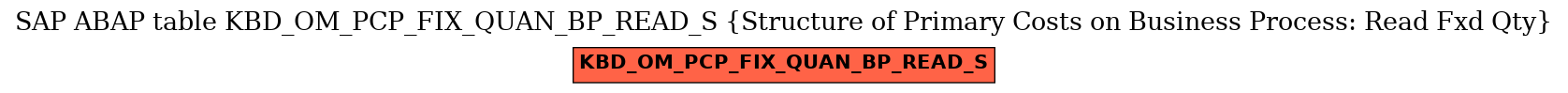 E-R Diagram for table KBD_OM_PCP_FIX_QUAN_BP_READ_S (Structure of Primary Costs on Business Process: Read Fxd Qty)