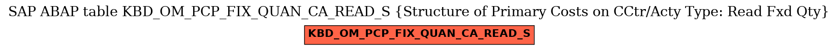 E-R Diagram for table KBD_OM_PCP_FIX_QUAN_CA_READ_S (Structure of Primary Costs on CCtr/Acty Type: Read Fxd Qty)