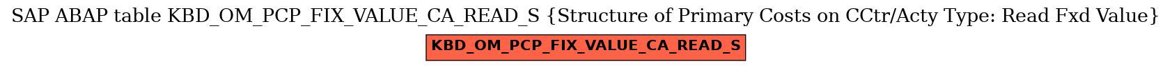 E-R Diagram for table KBD_OM_PCP_FIX_VALUE_CA_READ_S (Structure of Primary Costs on CCtr/Acty Type: Read Fxd Value)