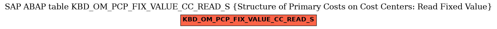 E-R Diagram for table KBD_OM_PCP_FIX_VALUE_CC_READ_S (Structure of Primary Costs on Cost Centers: Read Fixed Value)