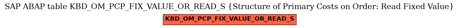 E-R Diagram for table KBD_OM_PCP_FIX_VALUE_OR_READ_S (Structure of Primary Costs on Order: Read Fixed Value)