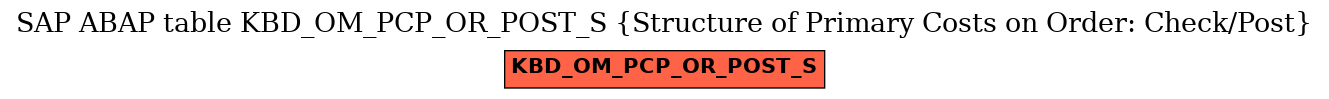 E-R Diagram for table KBD_OM_PCP_OR_POST_S (Structure of Primary Costs on Order: Check/Post)