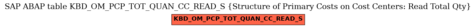 E-R Diagram for table KBD_OM_PCP_TOT_QUAN_CC_READ_S (Structure of Primary Costs on Cost Centers: Read Total Qty)