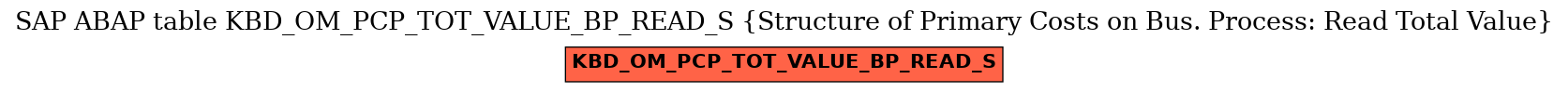 E-R Diagram for table KBD_OM_PCP_TOT_VALUE_BP_READ_S (Structure of Primary Costs on Bus. Process: Read Total Value)