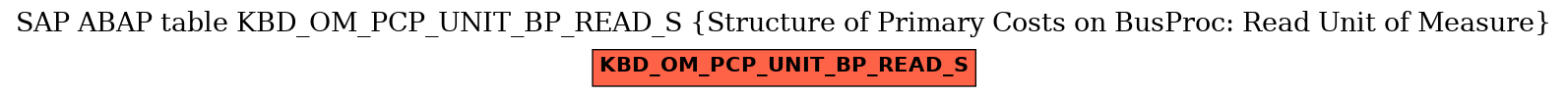 E-R Diagram for table KBD_OM_PCP_UNIT_BP_READ_S (Structure of Primary Costs on BusProc: Read Unit of Measure)