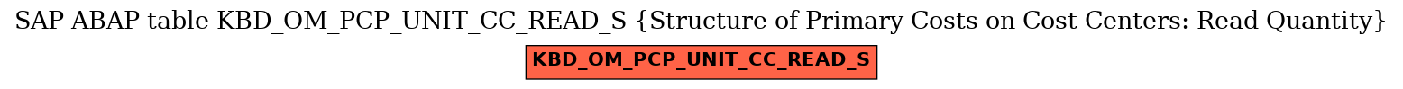 E-R Diagram for table KBD_OM_PCP_UNIT_CC_READ_S (Structure of Primary Costs on Cost Centers: Read Quantity)