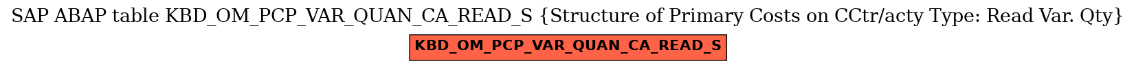 E-R Diagram for table KBD_OM_PCP_VAR_QUAN_CA_READ_S (Structure of Primary Costs on CCtr/acty Type: Read Var. Qty)