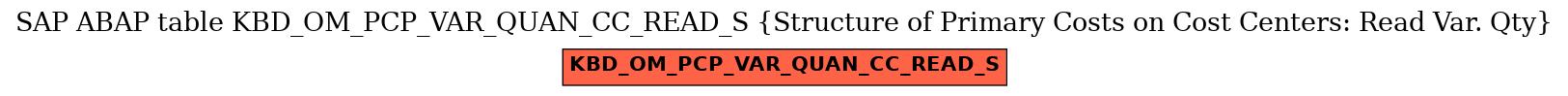 E-R Diagram for table KBD_OM_PCP_VAR_QUAN_CC_READ_S (Structure of Primary Costs on Cost Centers: Read Var. Qty)