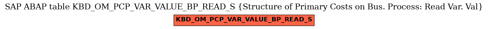 E-R Diagram for table KBD_OM_PCP_VAR_VALUE_BP_READ_S (Structure of Primary Costs on Bus. Process: Read Var. Val)