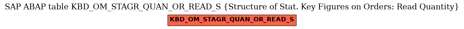 E-R Diagram for table KBD_OM_STAGR_QUAN_OR_READ_S (Structure of Stat. Key Figures on Orders: Read Quantity)