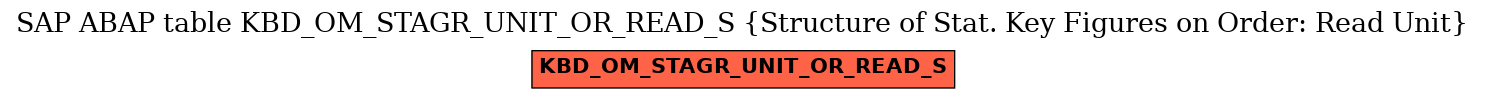 E-R Diagram for table KBD_OM_STAGR_UNIT_OR_READ_S (Structure of Stat. Key Figures on Order: Read Unit)