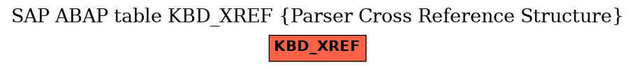 E-R Diagram for table KBD_XREF (Parser Cross Reference Structure)