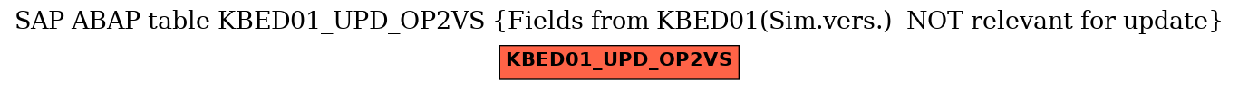 E-R Diagram for table KBED01_UPD_OP2VS (Fields from KBED01(Sim.vers.)  NOT relevant for update)