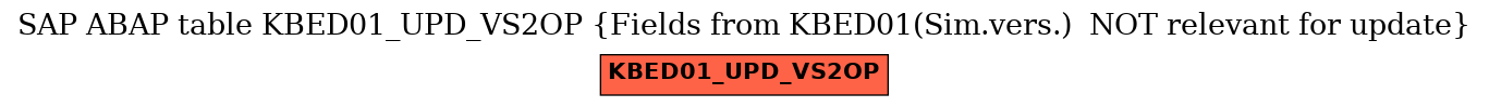 E-R Diagram for table KBED01_UPD_VS2OP (Fields from KBED01(Sim.vers.)  NOT relevant for update)