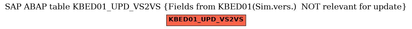 E-R Diagram for table KBED01_UPD_VS2VS (Fields from KBED01(Sim.vers.)  NOT relevant for update)