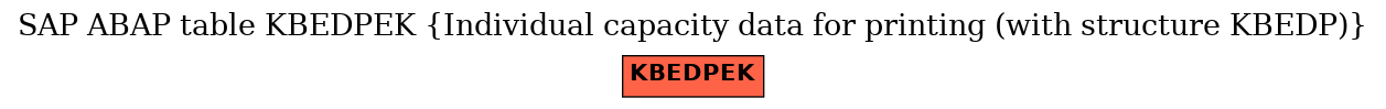 E-R Diagram for table KBEDPEK (Individual capacity data for printing (with structure KBEDP))