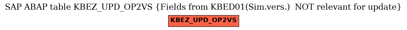 E-R Diagram for table KBEZ_UPD_OP2VS (Fields from KBED01(Sim.vers.)  NOT relevant for update)