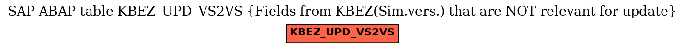 E-R Diagram for table KBEZ_UPD_VS2VS (Fields from KBEZ(Sim.vers.) that are NOT relevant for update)