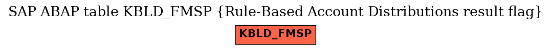 E-R Diagram for table KBLD_FMSP (Rule-Based Account Distributions result flag)