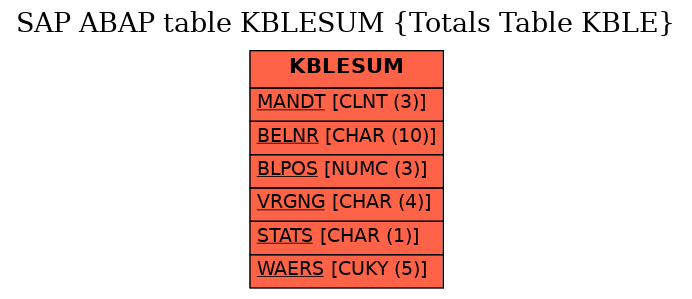 E-R Diagram for table KBLESUM (Totals Table KBLE)