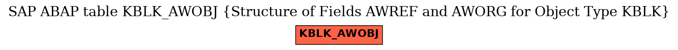 E-R Diagram for table KBLK_AWOBJ (Structure of Fields AWREF and AWORG for Object Type KBLK)
