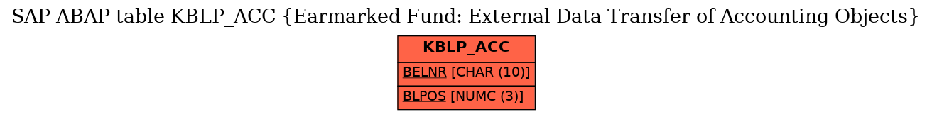 E-R Diagram for table KBLP_ACC (Earmarked Fund: External Data Transfer of Accounting Objects)