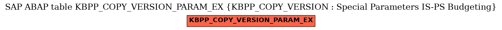 E-R Diagram for table KBPP_COPY_VERSION_PARAM_EX (KBPP_COPY_VERSION : Special Parameters IS-PS Budgeting)