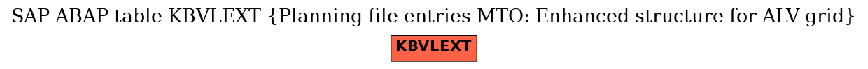 E-R Diagram for table KBVLEXT (Planning file entries MTO: Enhanced structure for ALV grid)