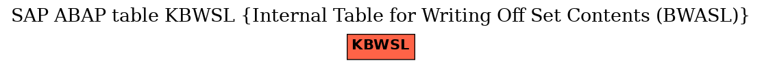 E-R Diagram for table KBWSL (Internal Table for Writing Off Set Contents (BWASL))