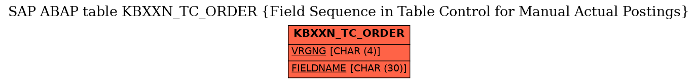 E-R Diagram for table KBXXN_TC_ORDER (Field Sequence in Table Control for Manual Actual Postings)