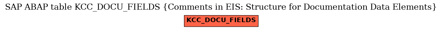 E-R Diagram for table KCC_DOCU_FIELDS (Comments in EIS: Structure for Documentation Data Elements)