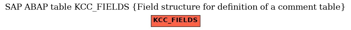 E-R Diagram for table KCC_FIELDS (Field structure for definition of a comment table)