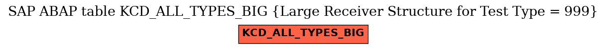 E-R Diagram for table KCD_ALL_TYPES_BIG (Large Receiver Structure for Test Type = 999)