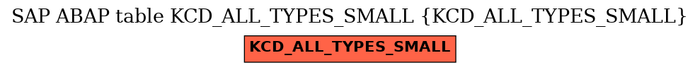 E-R Diagram for table KCD_ALL_TYPES_SMALL (KCD_ALL_TYPES_SMALL)