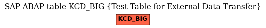 E-R Diagram for table KCD_BIG (Test Table for External Data Transfer)